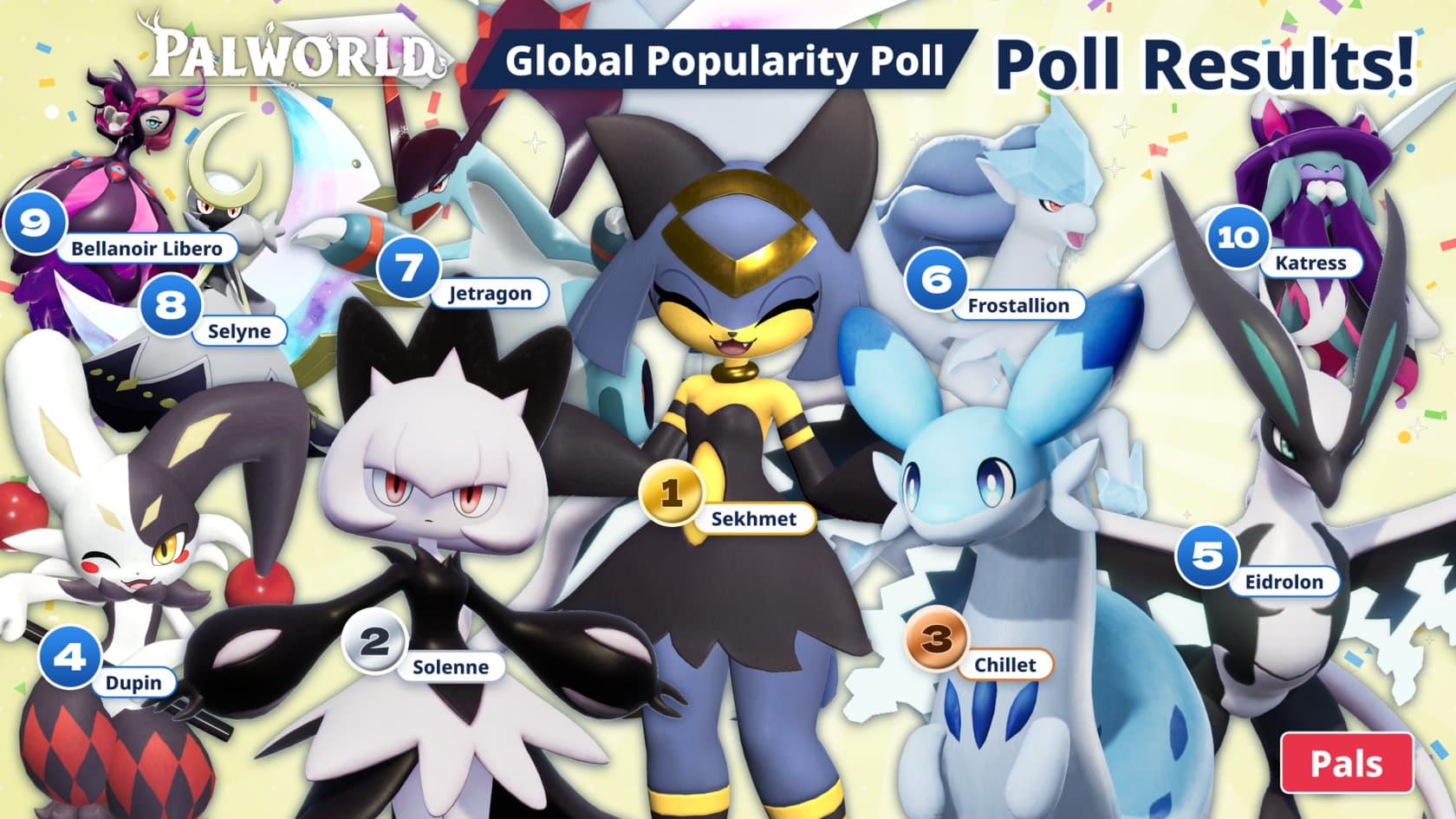 Palworld Global Popularity Poll 2026 Pals results graphic showing the top 10, with Sekhmet in 1st place