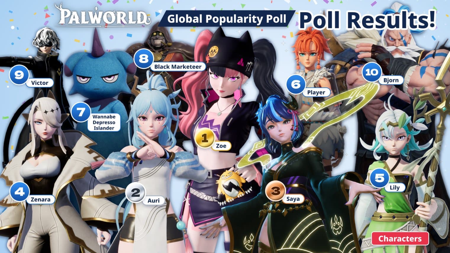 Palworld Global Popularity Poll 2026 characters results graphic, with Zoe in 1st place