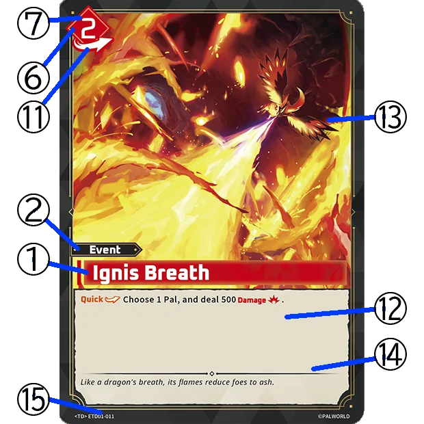 Event card with numbered callouts for each part of the card