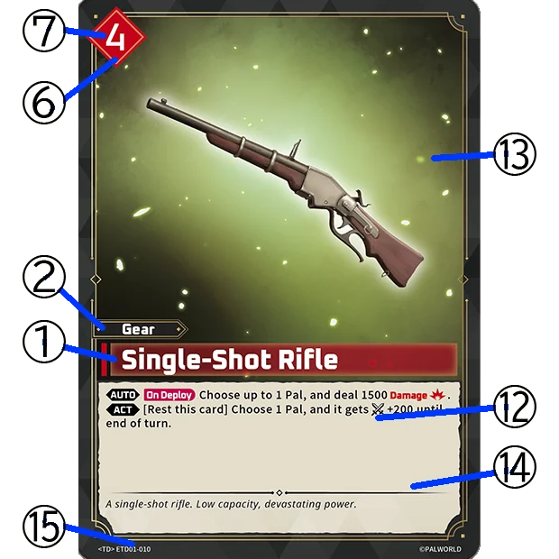 Gear card with numbered callouts for each part of the card