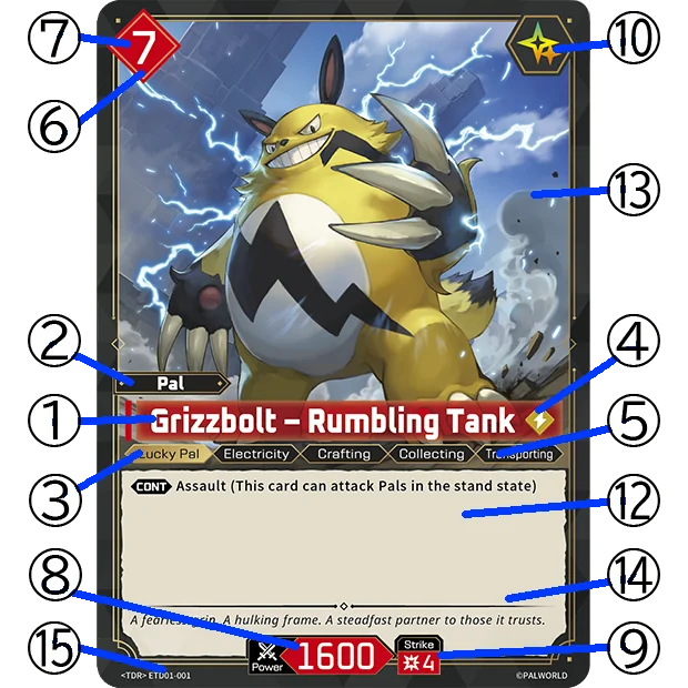 Pal card with numbered callouts for each part of the card