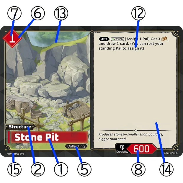 Structure card with numbered callouts for each part of the card